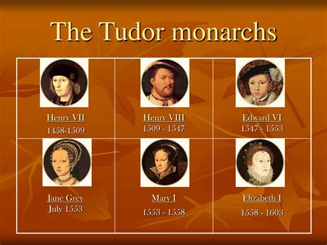 how long did the tudor dynasty last|who succeeded the tudor dynasty.